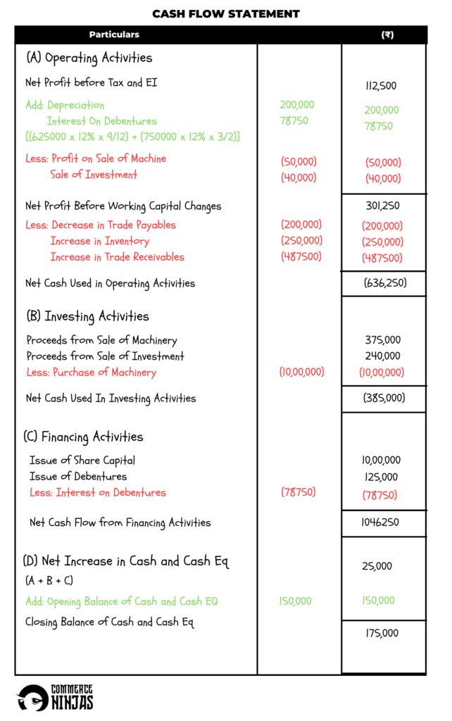 solution of question 53 cash flow statement TS Grewal