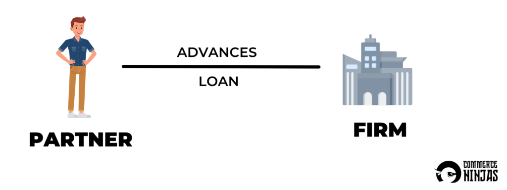 interest on loan when partner advances loan to firm 