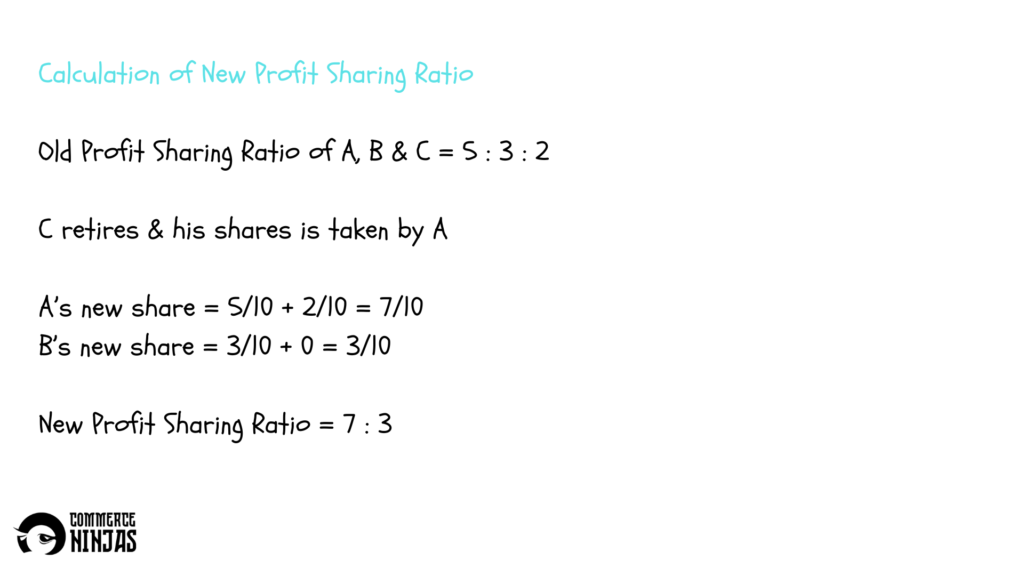 solution of question 9 retirement of a partner TS Grewal