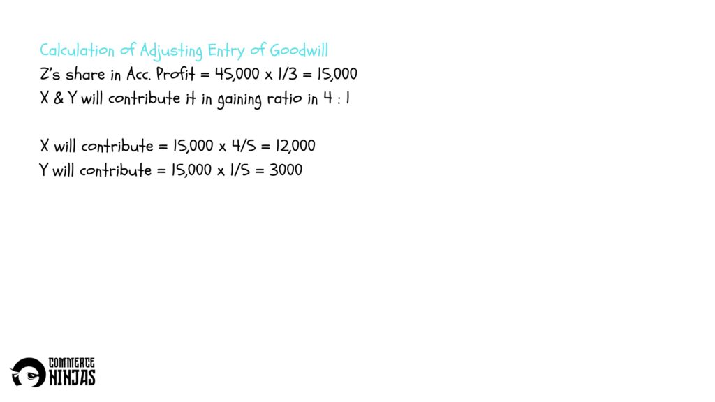 solution of question 27 retirement of a partner TS Grewal