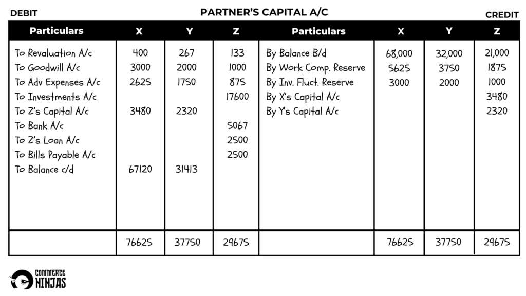 solution of question 35 retirement of a partner TS Grewal