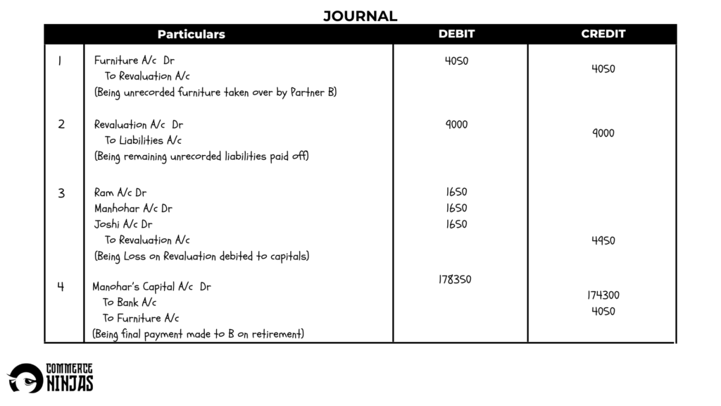 solution of question 38 retirement of a partner TS Grewal