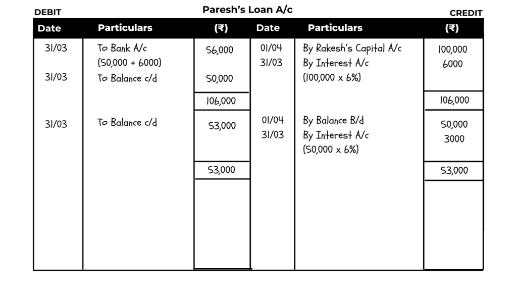 solution of question 39 retirement of a partner TS Grewal