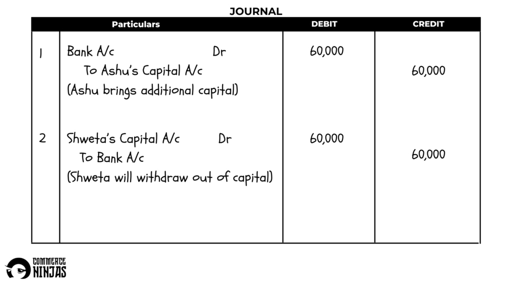 solution of question 44 retirement of a partner TS Grewal