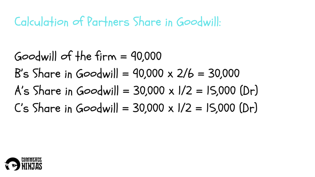 solution of question 15 retirement of a partner TS Grewal