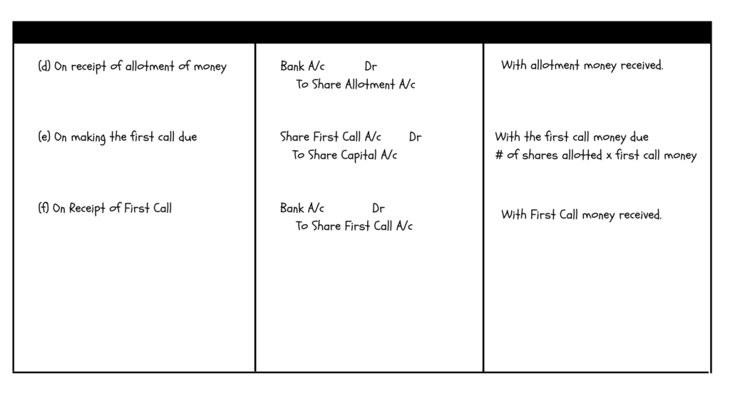 journal entries to pass for issue of shares in installments