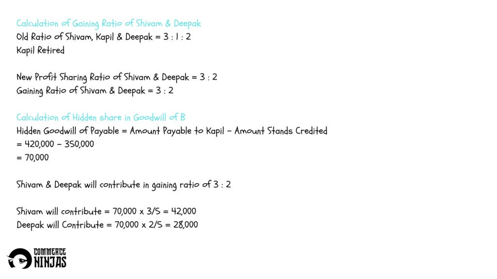 solution of question 18 retirement of a partner TS Grewal