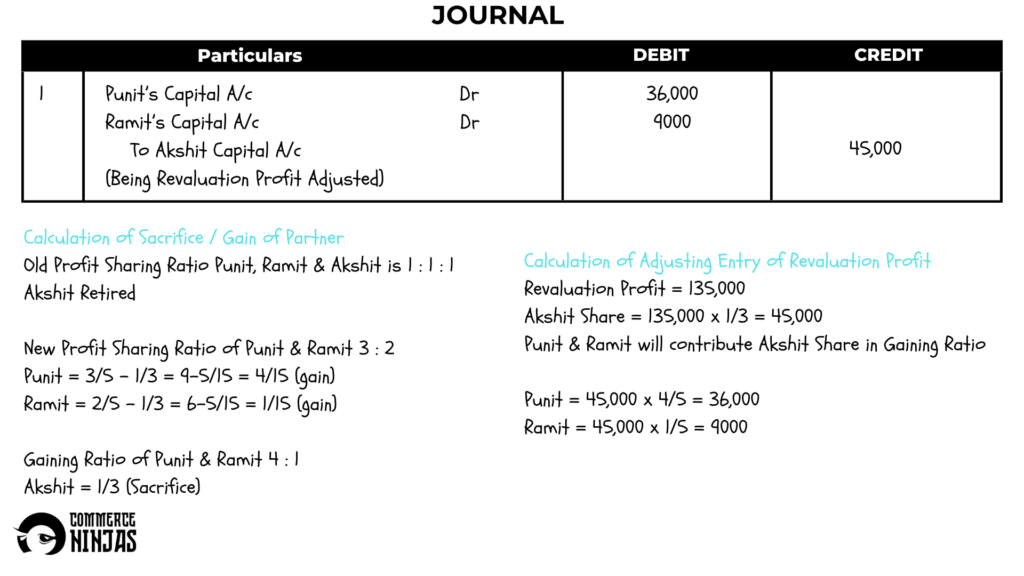 solution of question 24 retirement of a partner TS Grewal