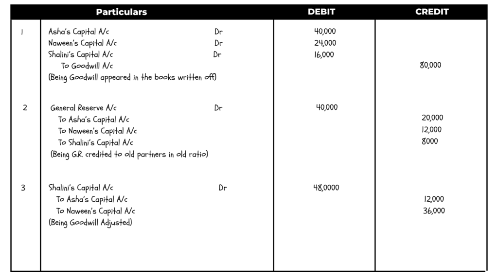 solution of question 26 retirement of a partner TS Grewal