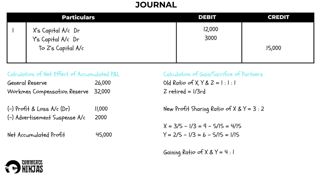 solution of question 27 retirement of a partner TS Grewal