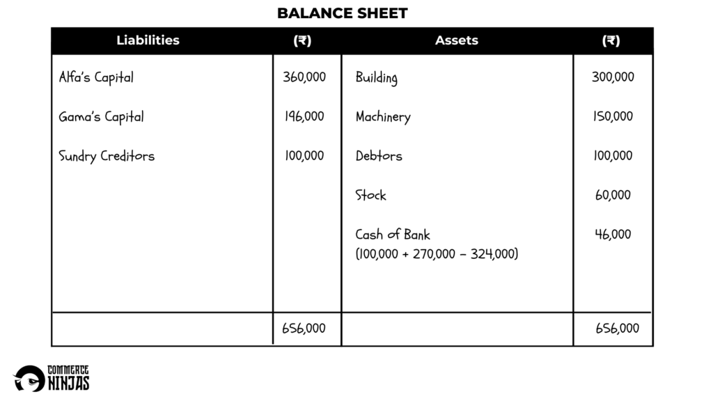 solution of question 29 retirement of a partner TS Grewal