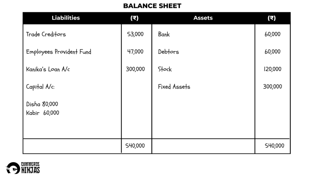 solution of question 30 retirement of a partner TS Grewal