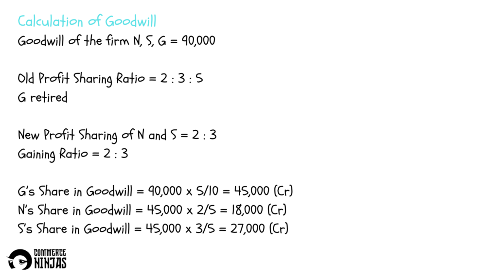 solution of question 31 retirement of a partner TS Grewal