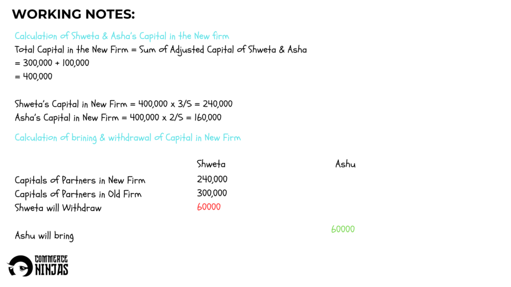 solution of question 44 retirement of a partner TS Grewal