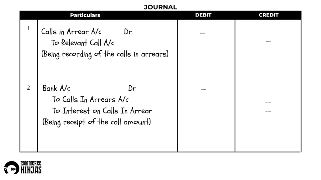 journal entry for calls in arrears