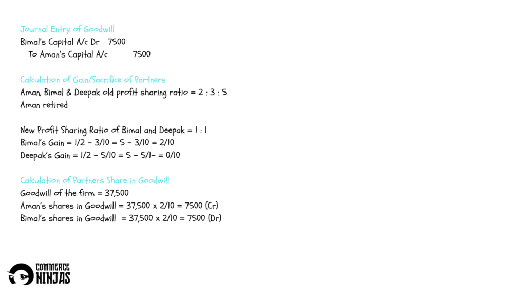 solution of question 16 retirement of a partner TS Grewal