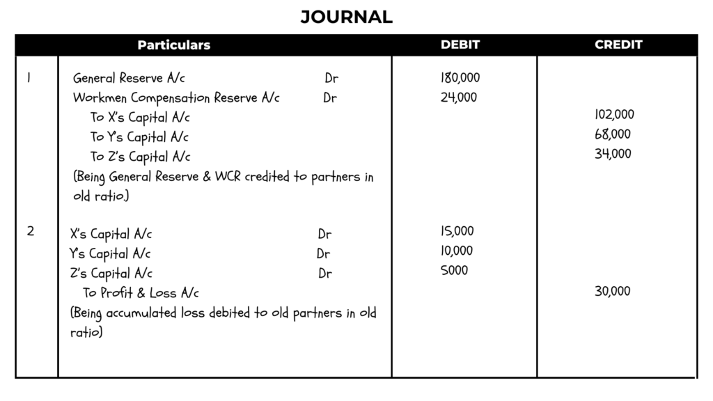 solution of question 25 retirement of a partner TS Grewal