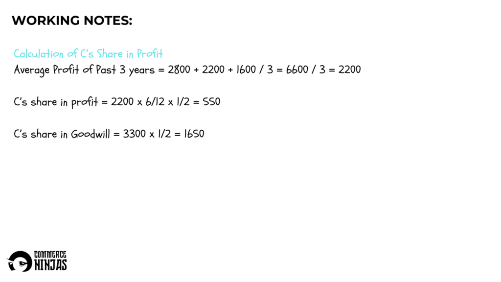 solution of question 28 retirement of a partner TS Grewal