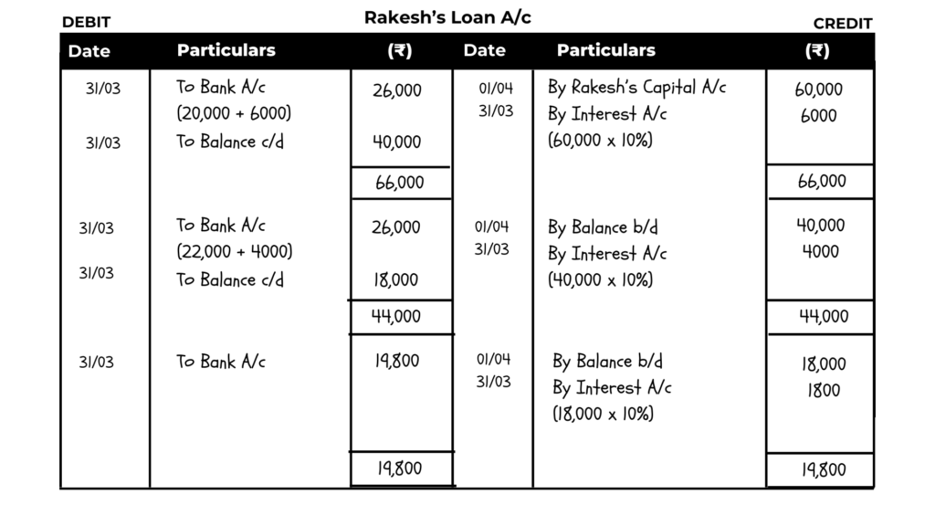 solution of question 37 retirement of a partner TS Grewal