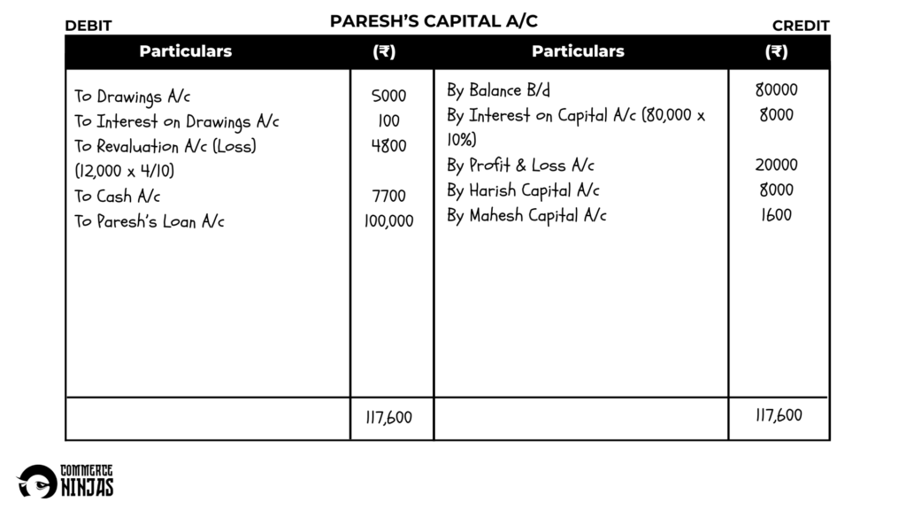 solution of question 39 retirement of a partner TS Grewal