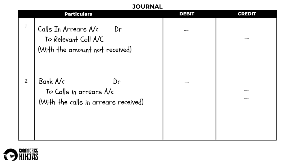 journal entry for calls in arrears