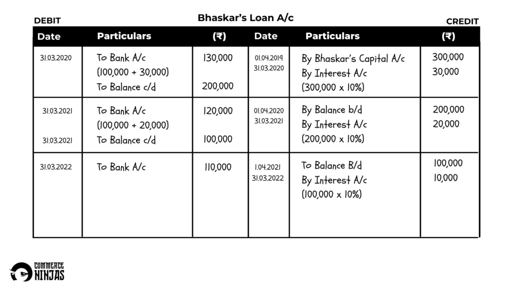 solution of question 35 retirement of a partner TS Grewal