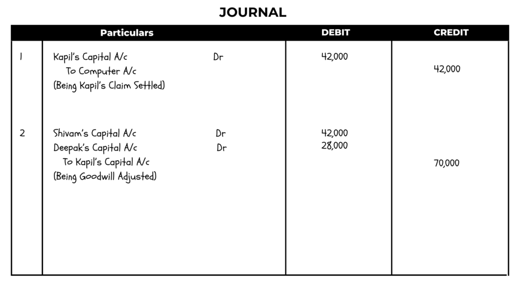 solution of question 18 retirement of a partner TS Grewal