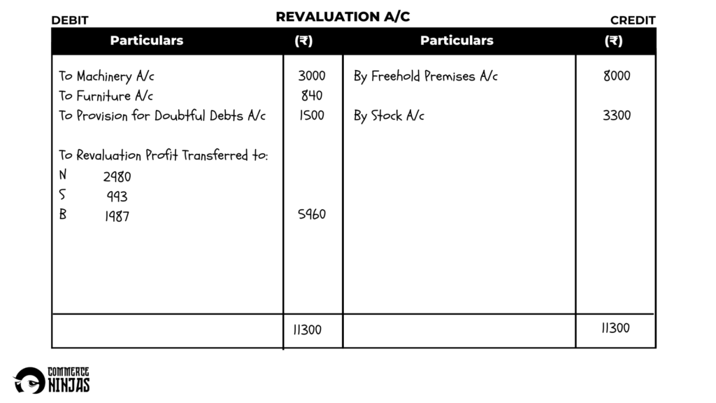 solution of question 46 retirement of a partner TS Grewal