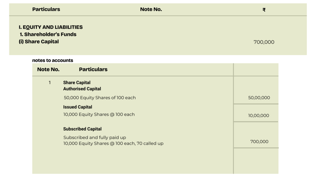 solution of question 6 Issue of shares TS Grewal