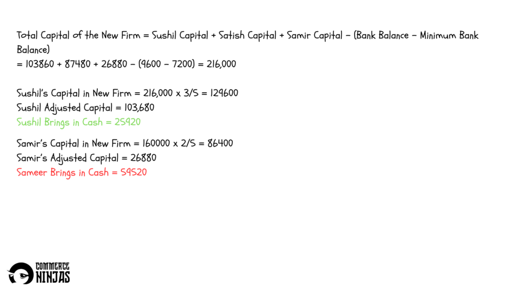 solution of question 50 retirement of a partner TS Grewal