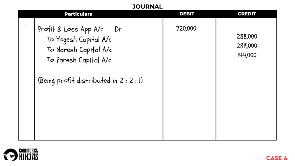 solution of question 50 retirement of a partner TS Grewal