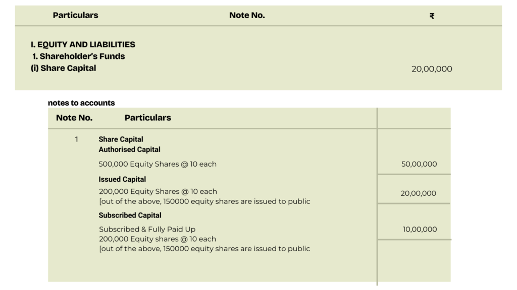 solution of question 1 Issue of shares TS Grewal