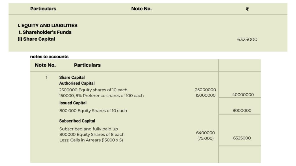 solution of question 7 Issue of shares TS Grewal