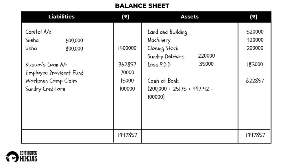 solution of question 47 retirement of a partner TS Grewal