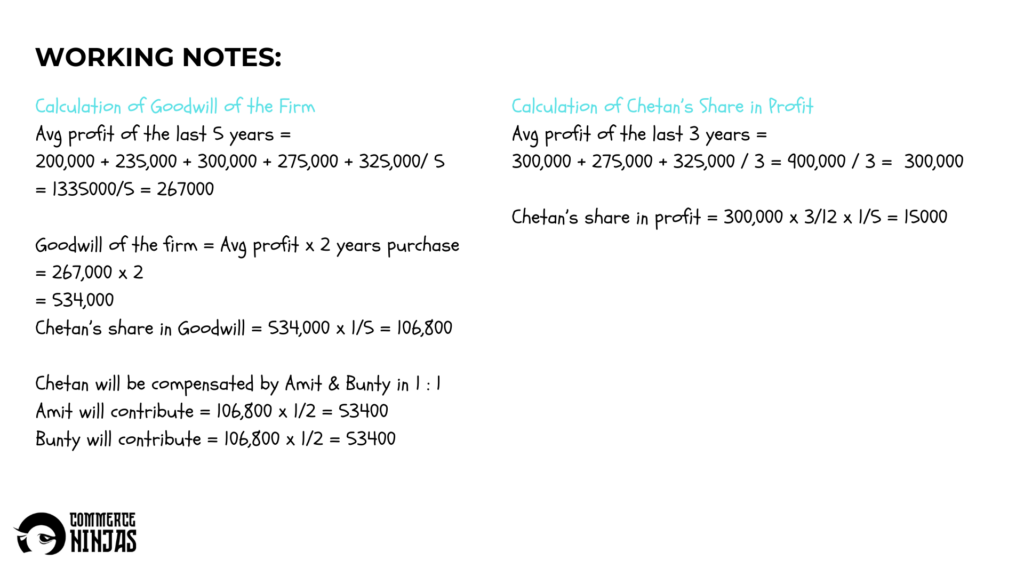 solution of question 57 retirement of a partner TS Grewal