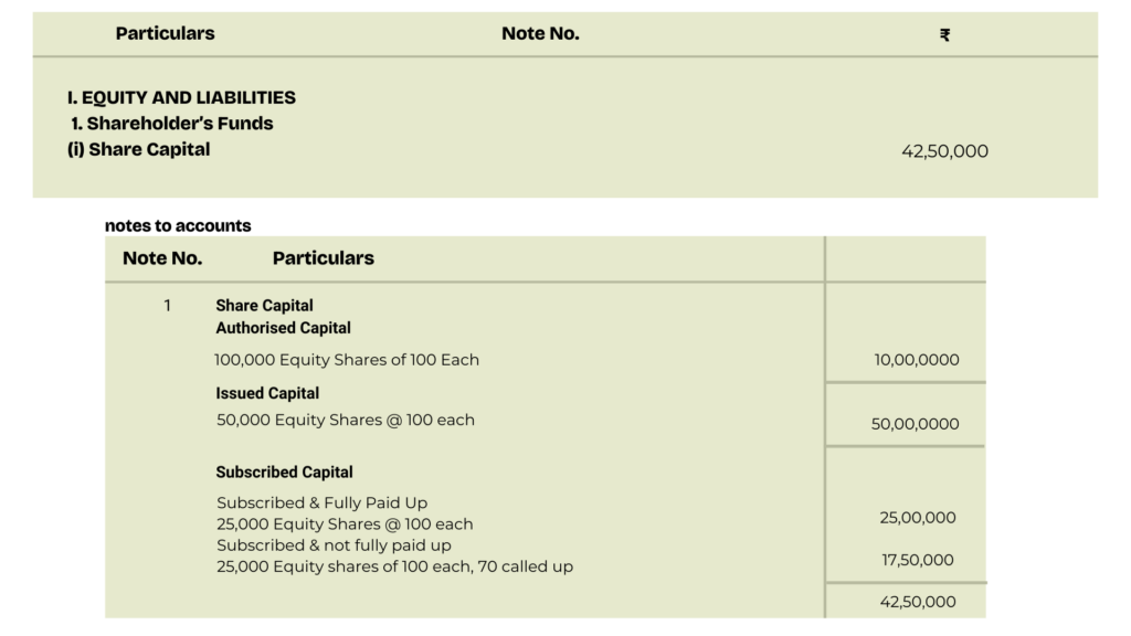 solution of question 4 Issue of shares TS Grewal