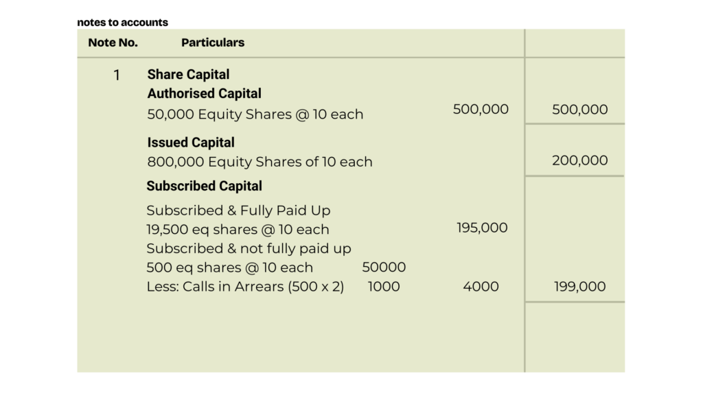 solution of question 8 Issue of shares TS Grewal