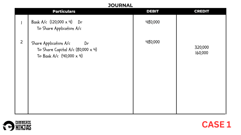 solution of question 20 Issue of shares TS Grewal