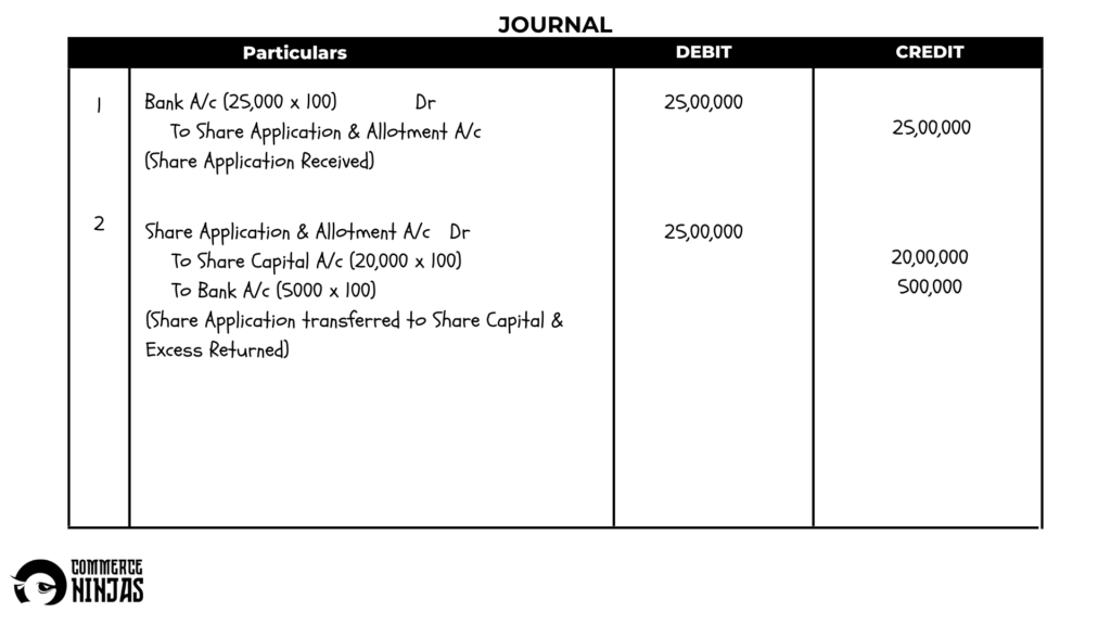 solution of question 22 Issue of shares TS Grewal