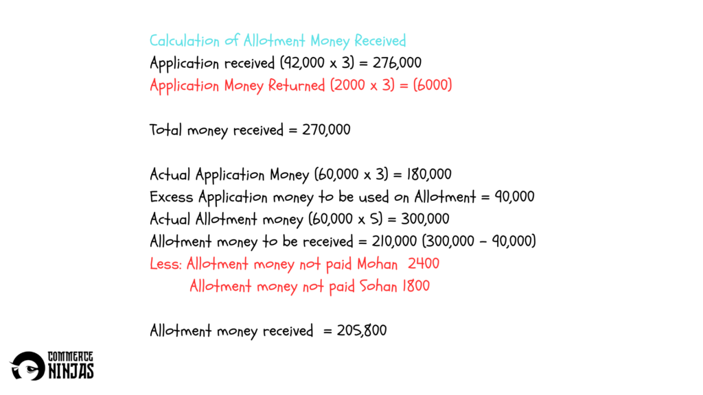 solution of question 25 Issue of shares TS Grewal