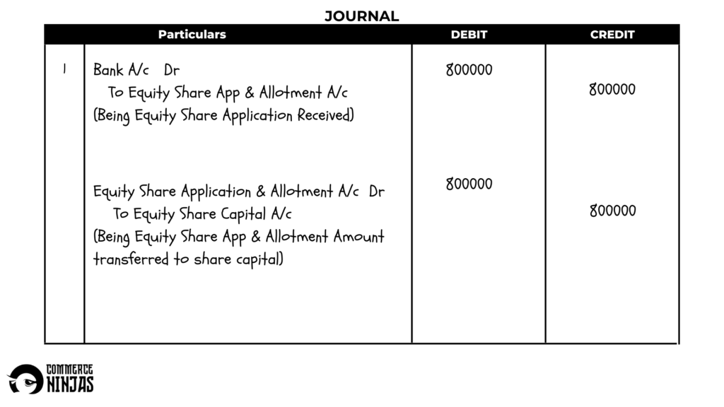 solution of question 13 Issue of shares TS Grewal