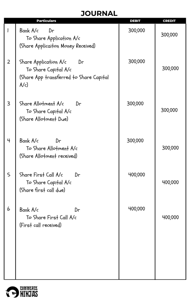 solution of question 14 Issue of shares TS Grewal