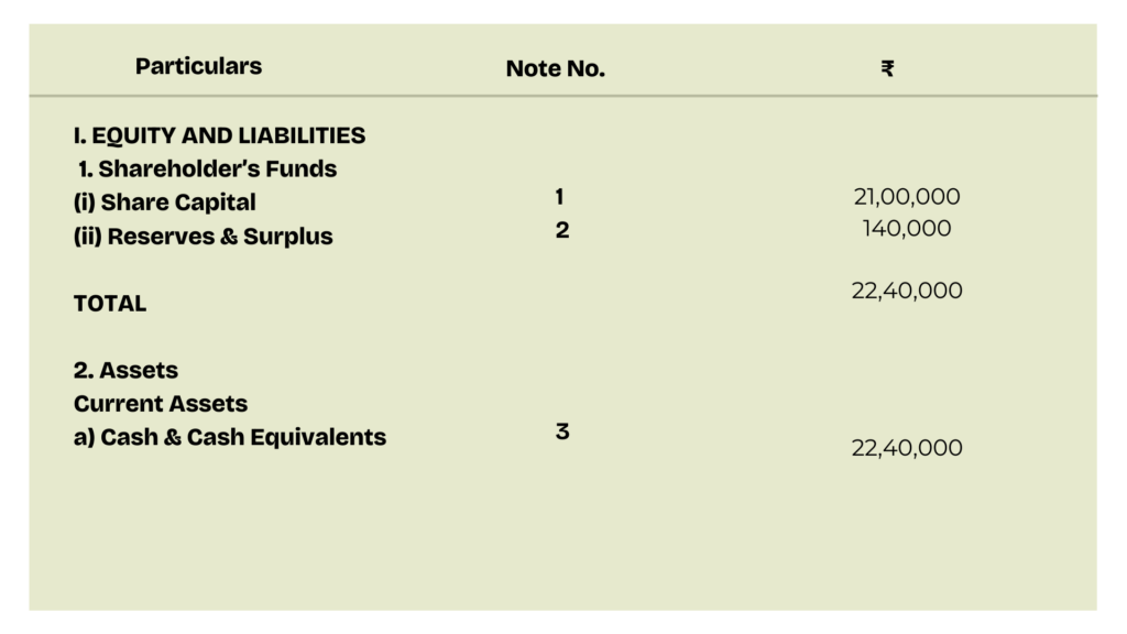 solution of question 19 Issue of shares TS Grewal