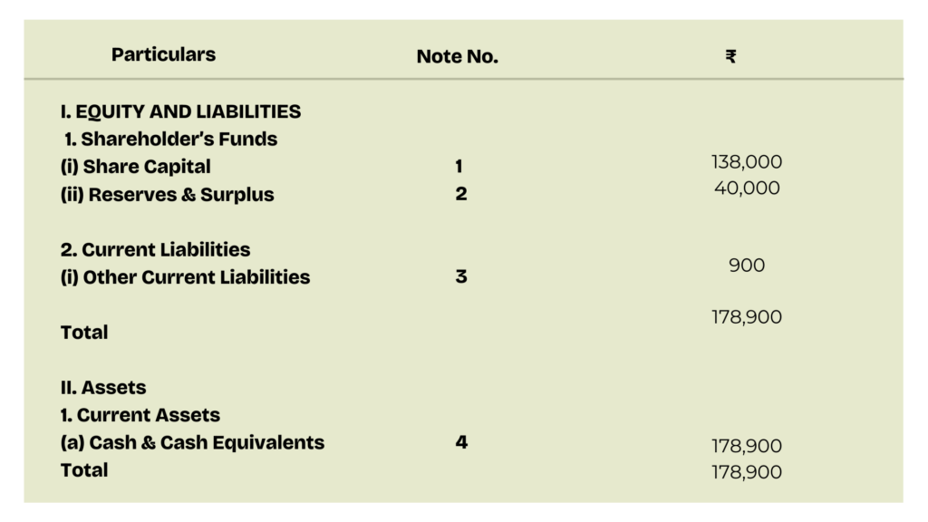 solution of question 11 Issue of shares TS Grewal