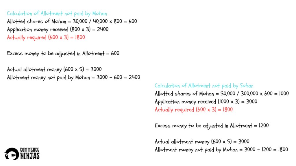 solution of question 25 Issue of shares TS Grewal