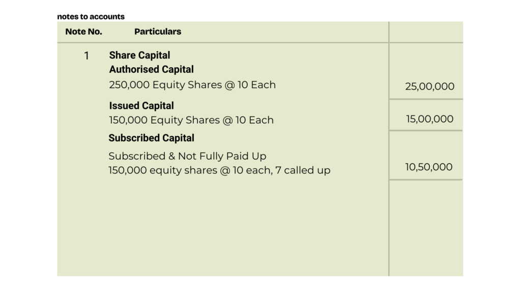 solution of question 10 Issue of shares TS Grewal