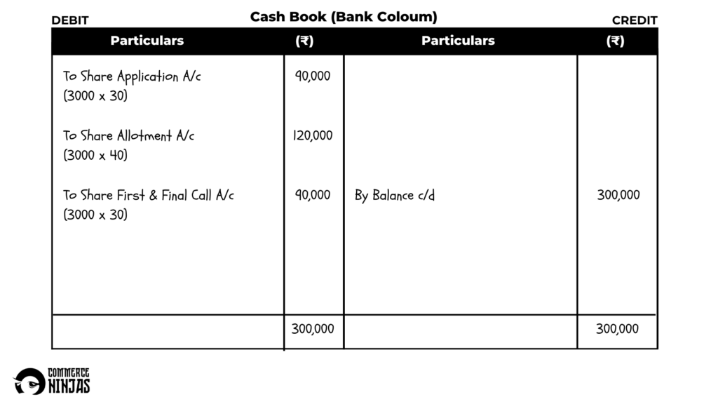 solution of question 15 Issue of shares TS Grewal