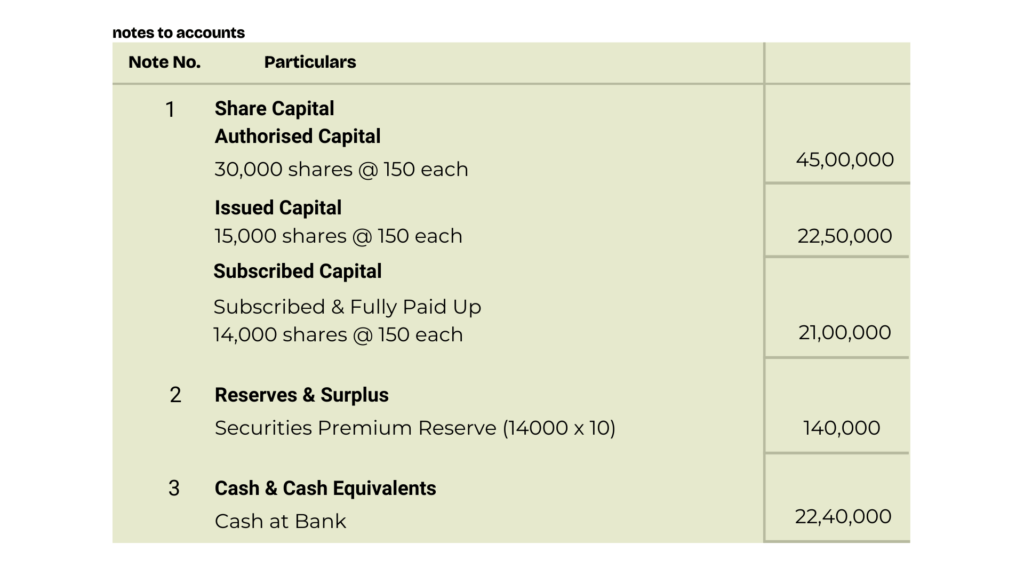 solution of question 19 Issue of shares TS Grewal