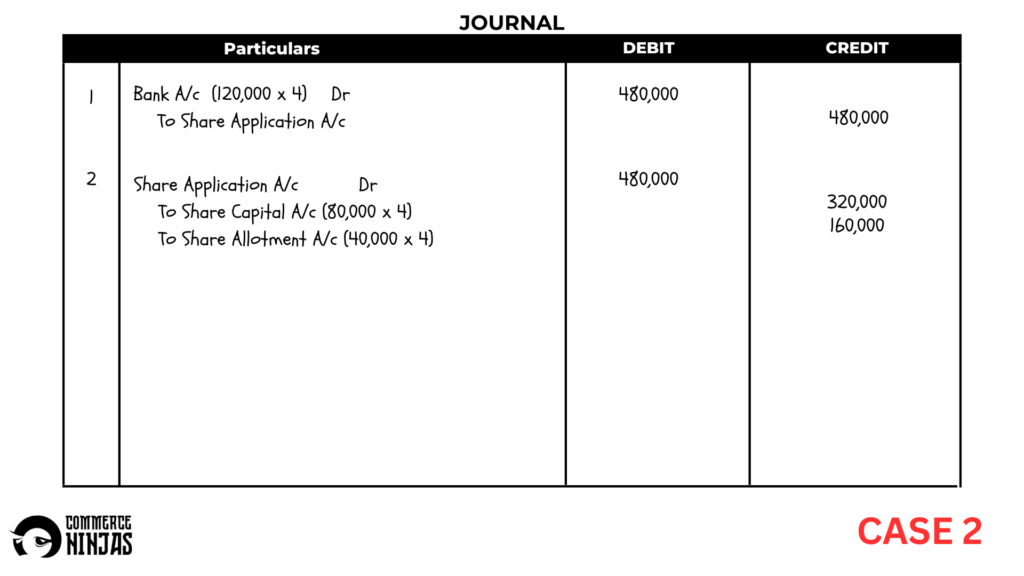 solution of question 20 Issue of shares TS Grewal