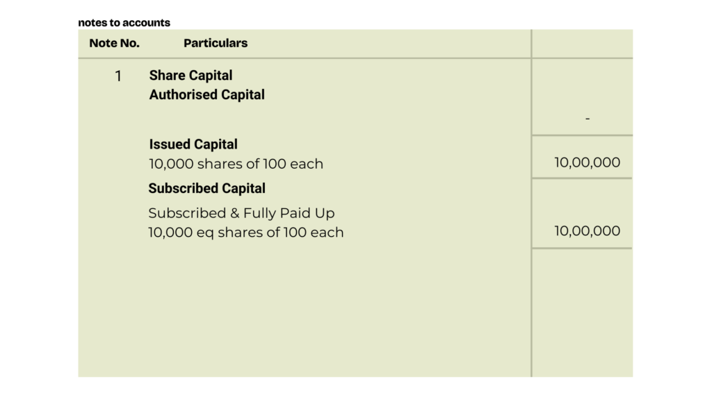 solution of question 14 Issue of shares TS Grewal